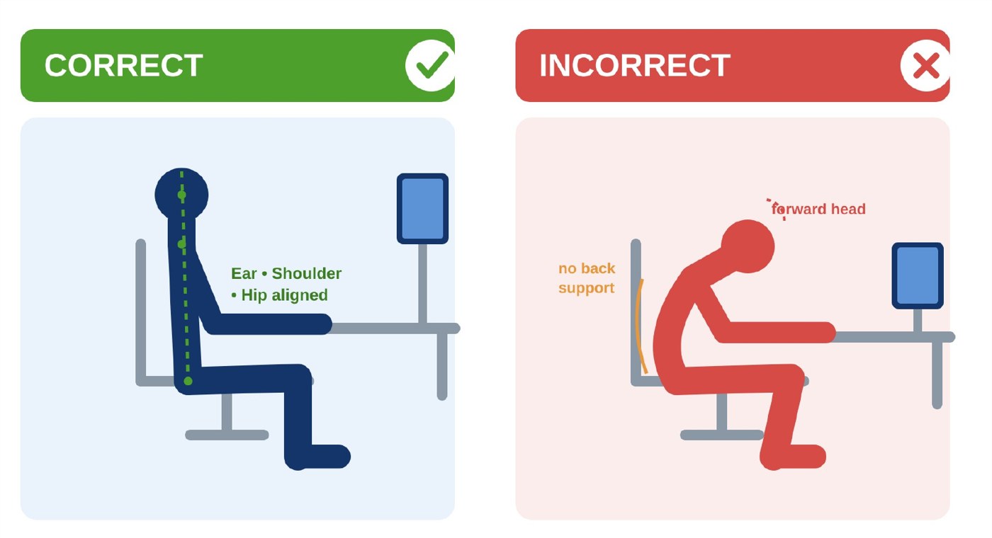 Correct and incorrect sitting posture at a desk